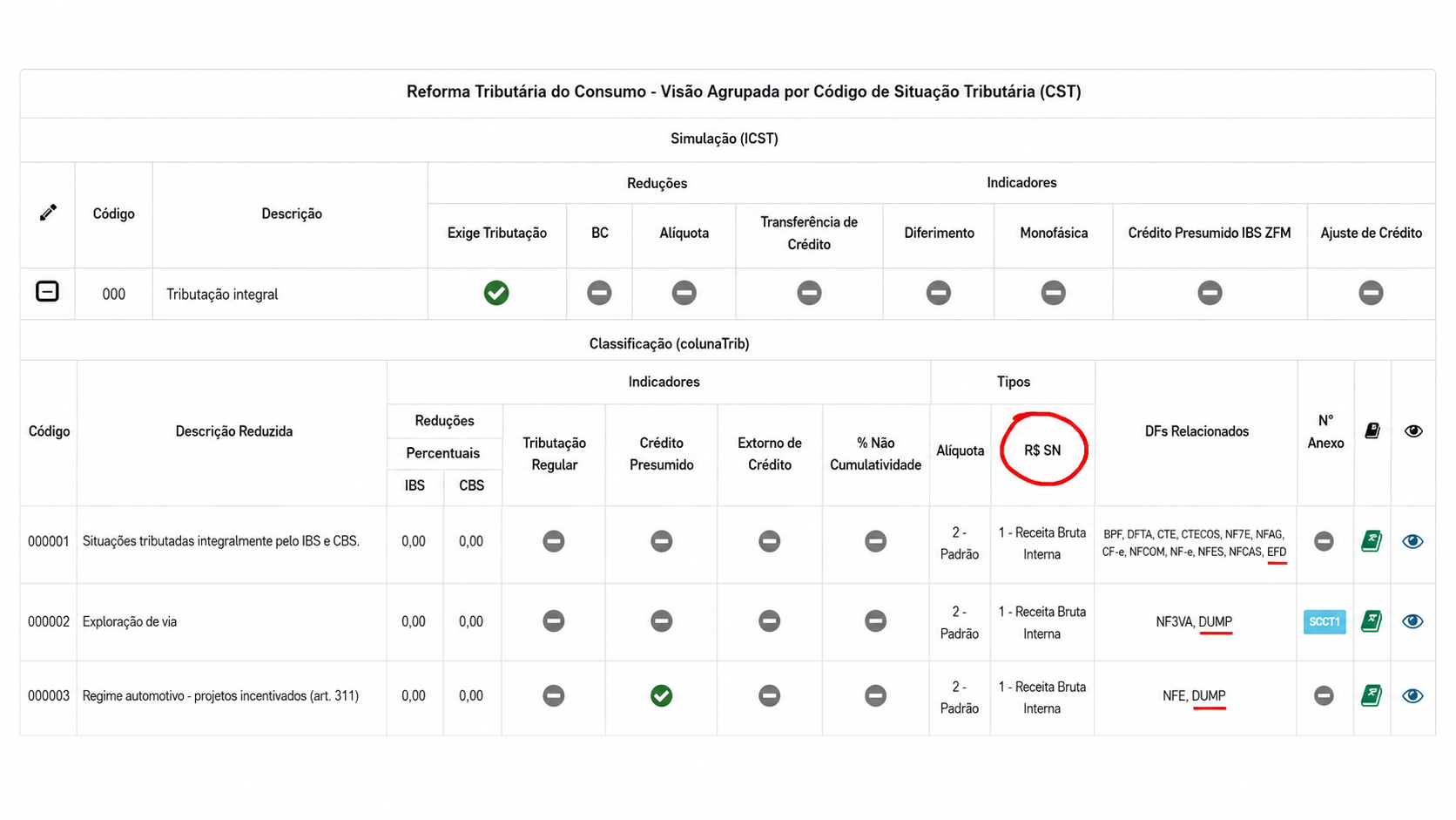 Atualização na Consulta da tabela Classificação Tributária no portal da Conformidade Fácil da SVRS