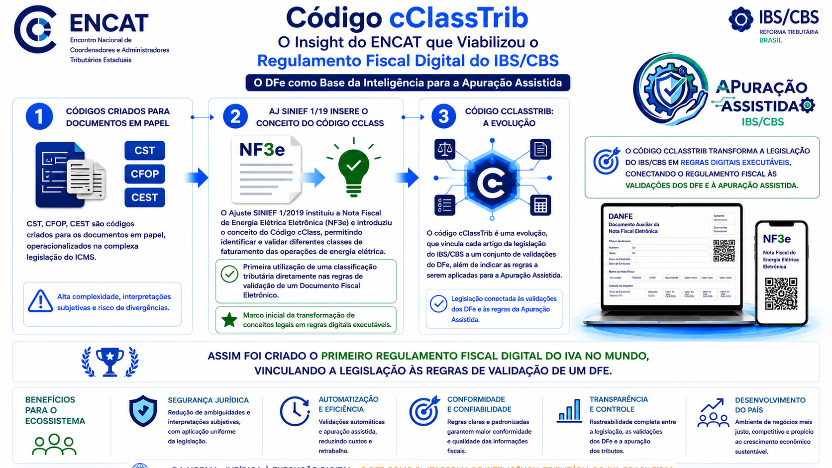 cClassTrib - O Insight do ENCAT que Viabilizou o Regulamento Fiscal Digital do IBS/CBS 
