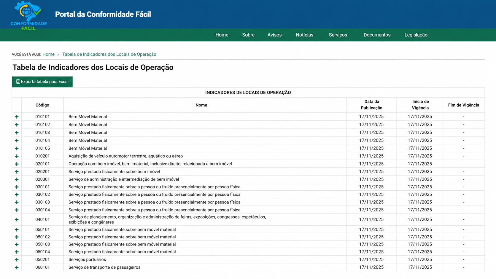 Conformidade Fácil - Disponibilizada consulta a tabela de locais da operação